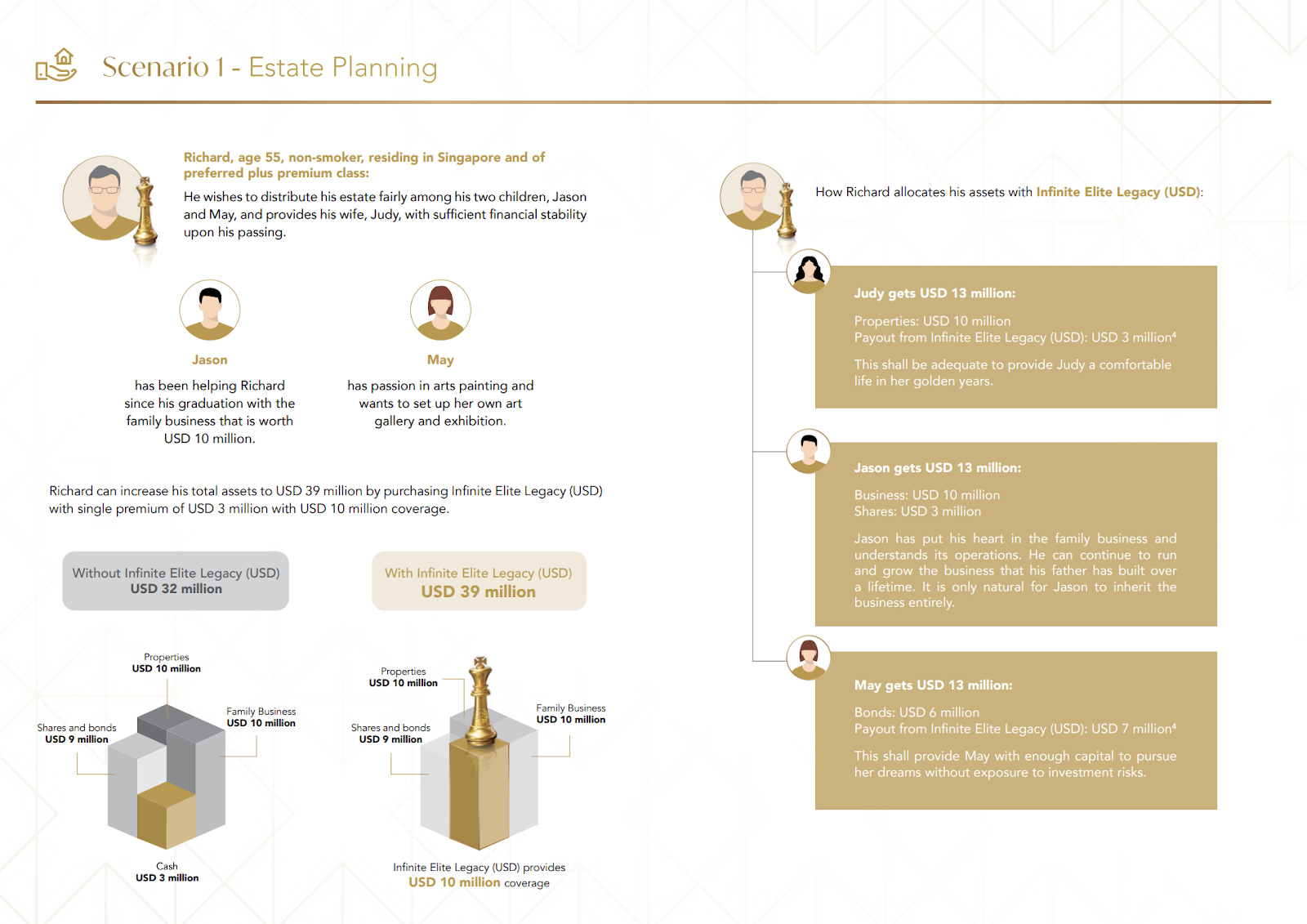 estate planning scenario 1